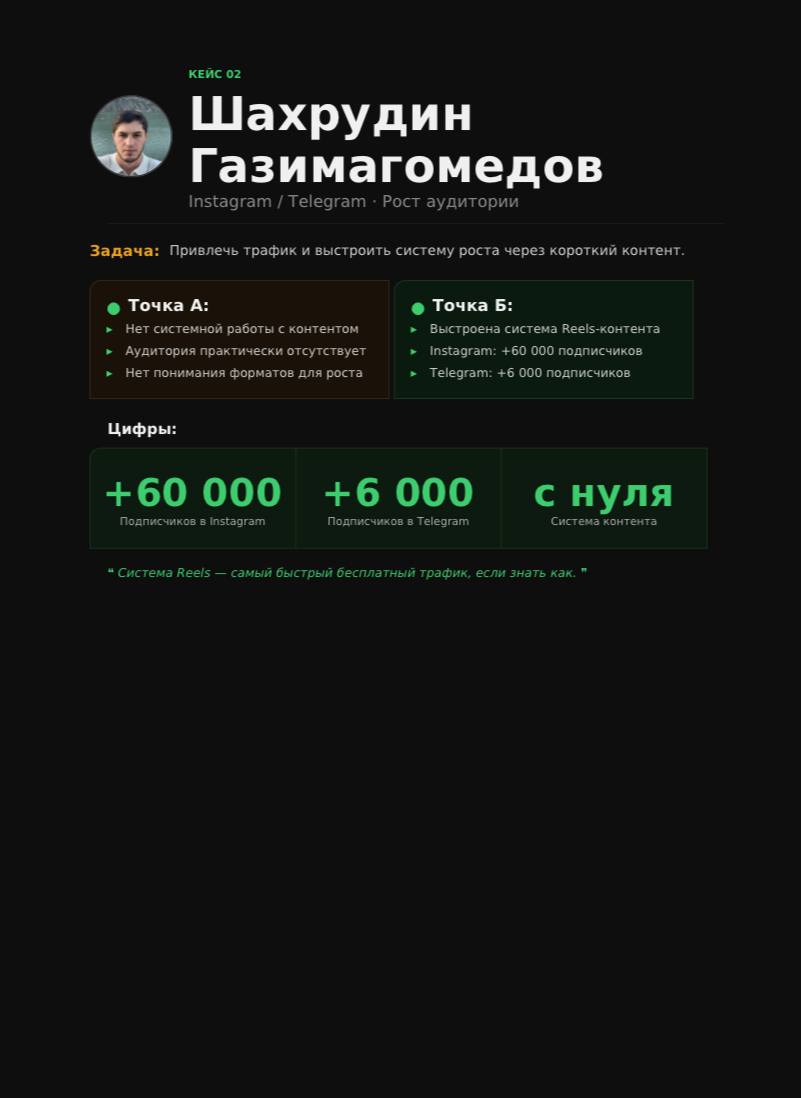 Кейс Шахрудин