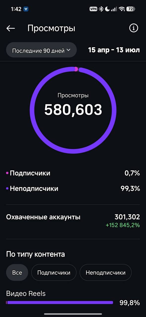 Instagram просмотры Джека