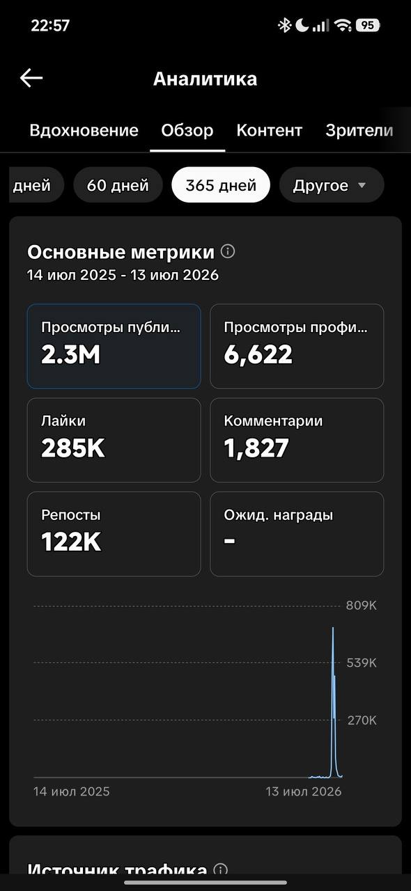TikTok аналитика Джека